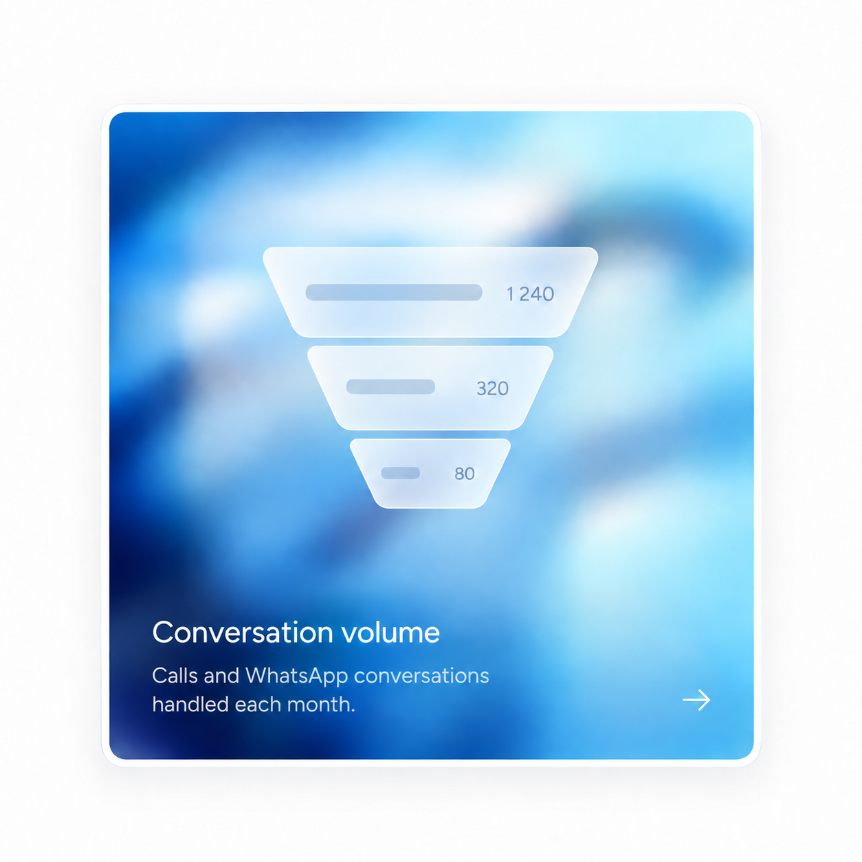 A blue visual illustrating the volume of calls and WhatsApp conversations.